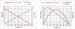 24V Motor Charts